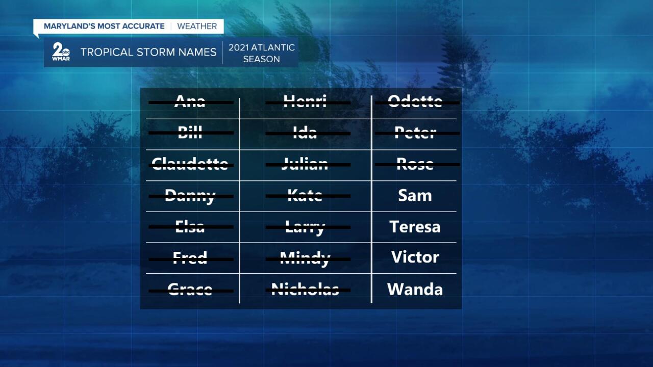 Tropical Stom Names.jpg