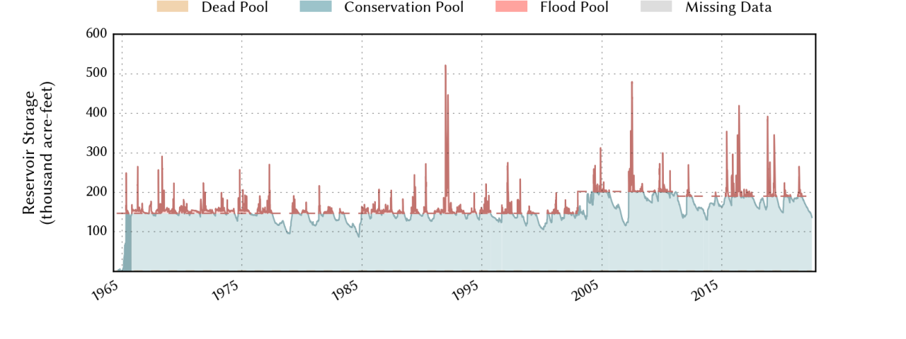 historical-volume.png