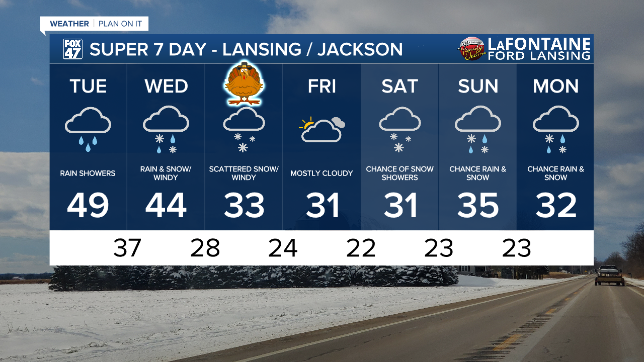 7-Day Forecast 11/25/25