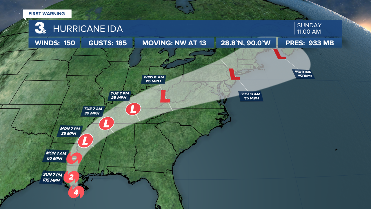 Hurricane Stats Track.png