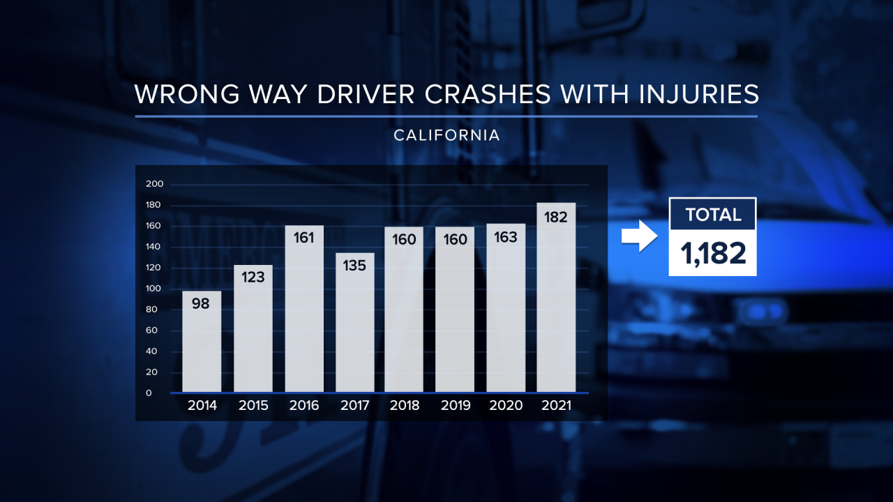 Wrong Way Driver Crashes.png