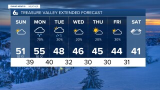 Treasure Valley Extended Forecast