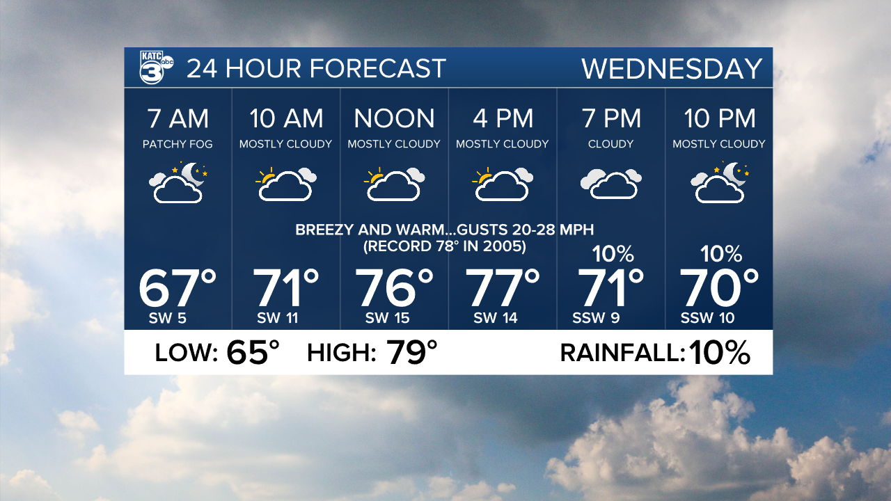 24 HR KATC Eveniing.png