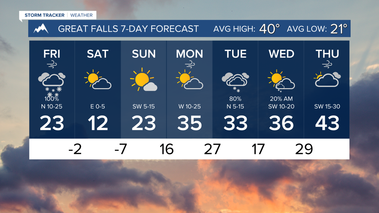 7 Day AM GREAT FALLS.png