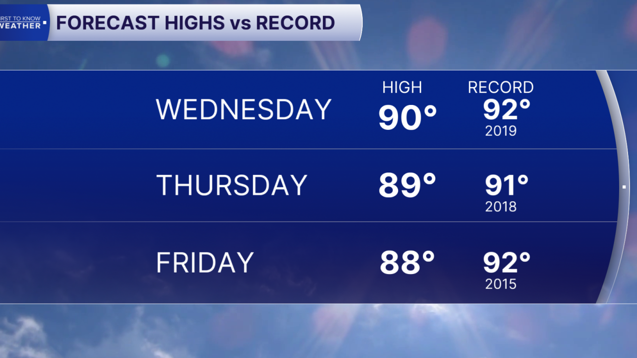 Record Temps