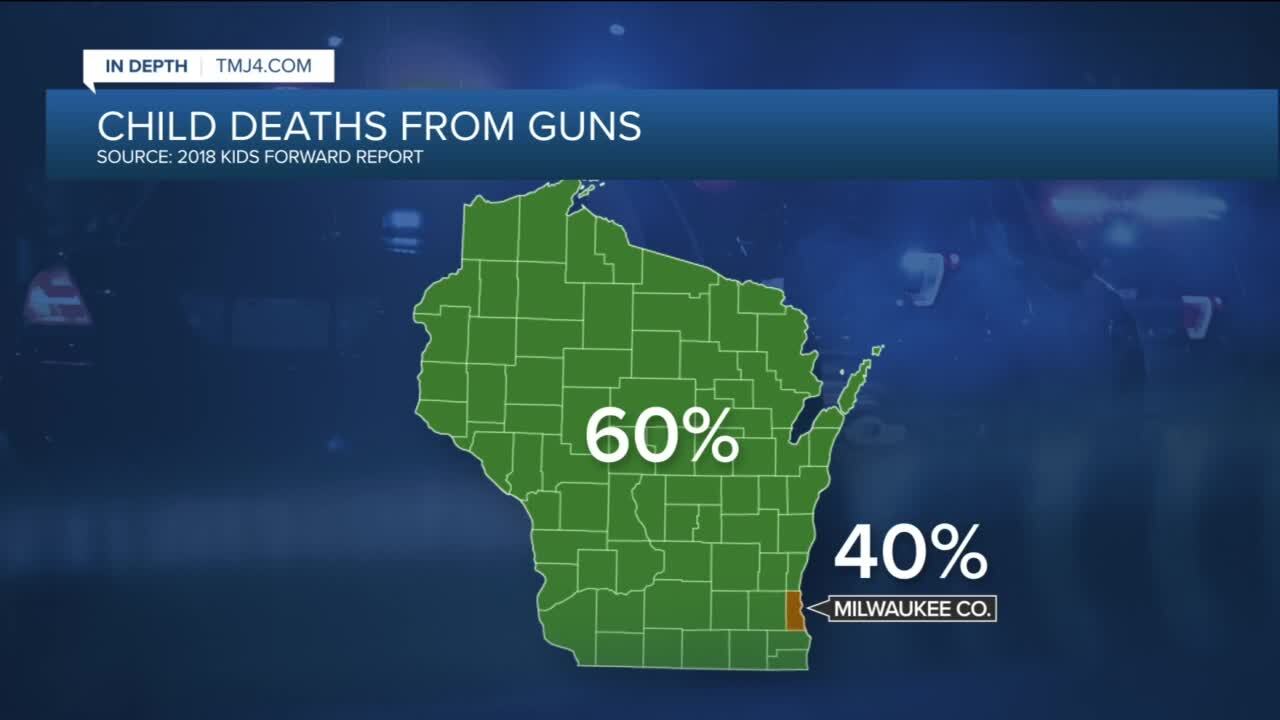 Child deaths from guns in Wisconsin