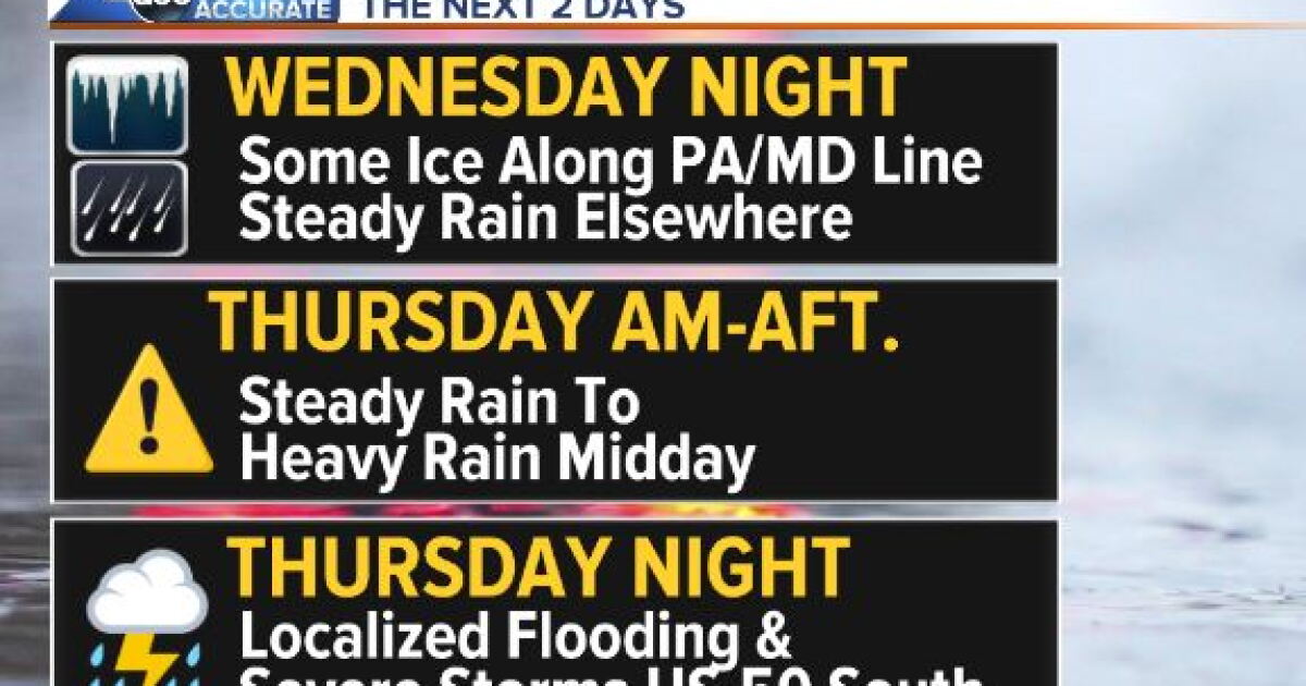 Flood Watches issued for Thursday into Friday