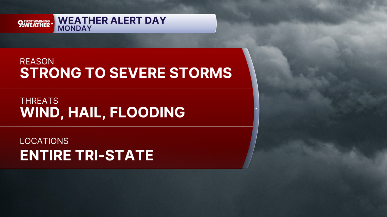 Weather Alert Day