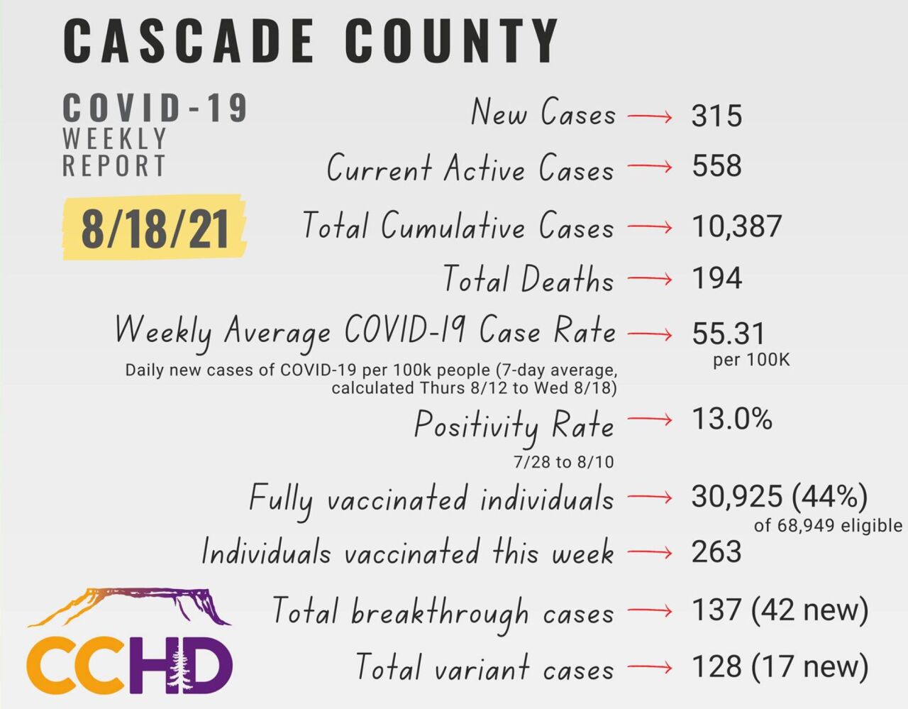 Cascade City-County Health Department (August 18, 2021)