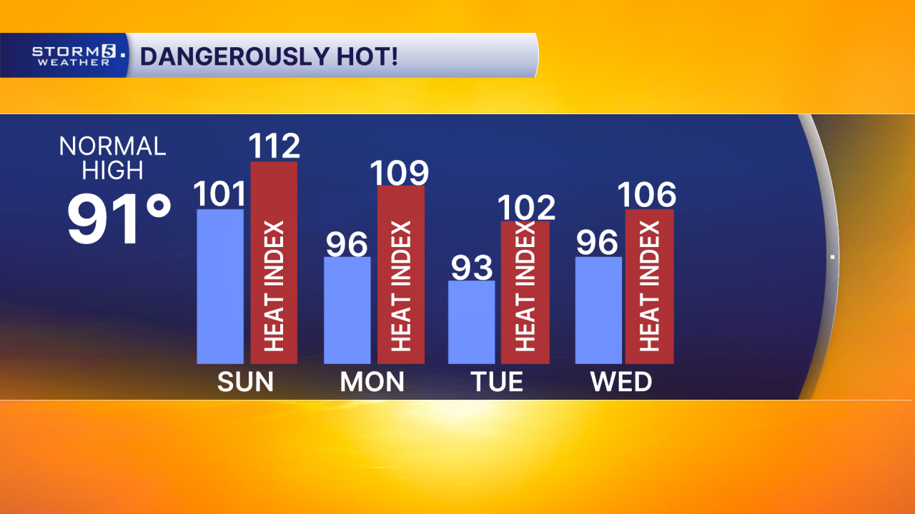 4 Day High with HI.png