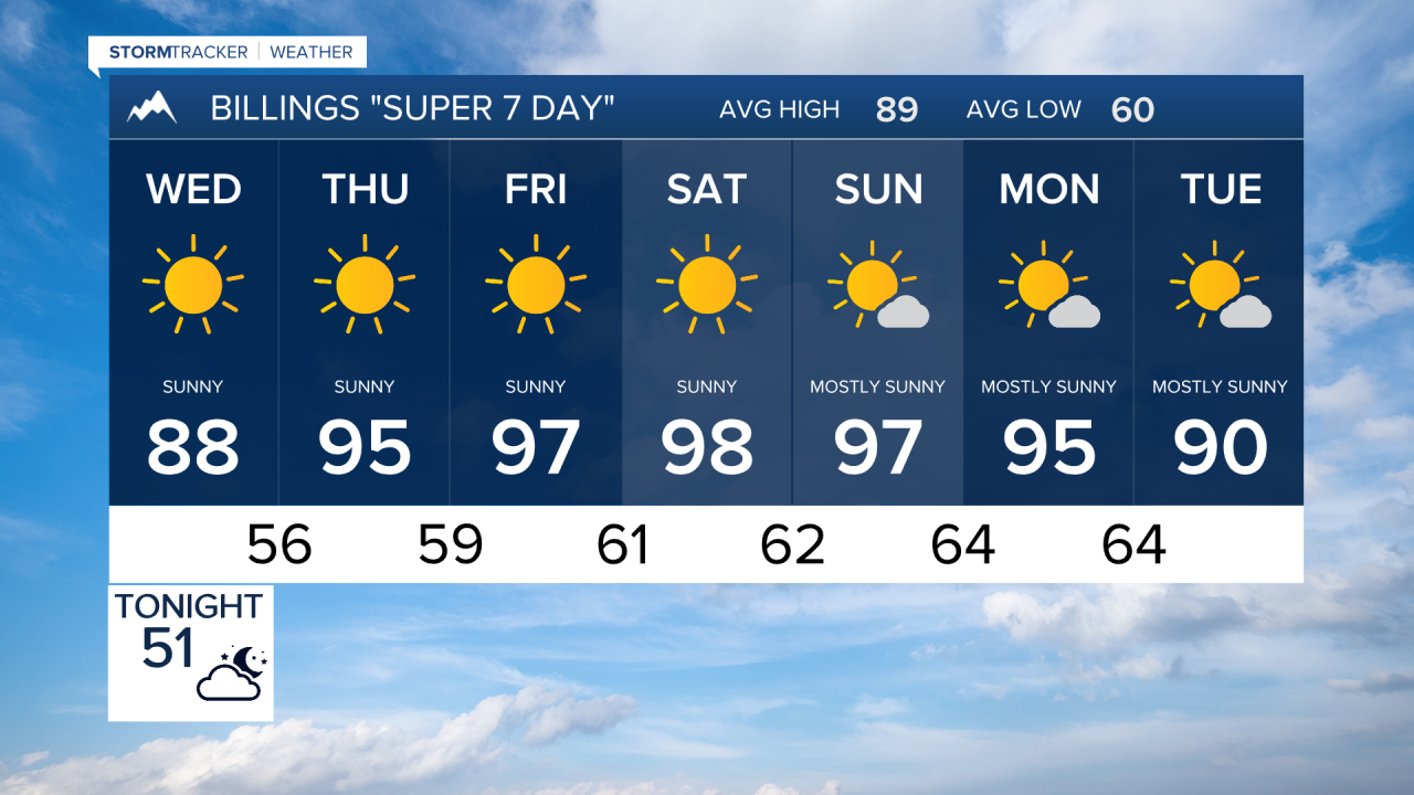 Billings Forecast Tuesday evening Aug 4, 2026