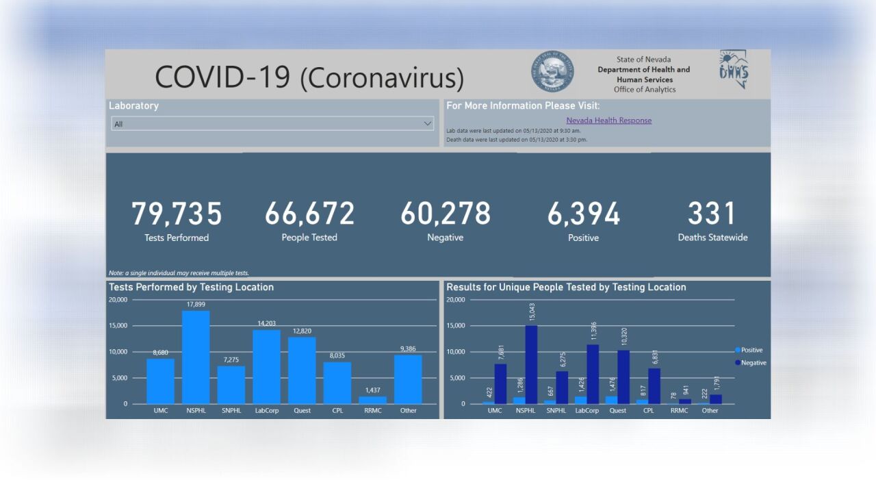 Neavda COVID-19 numbers May 13.jpg