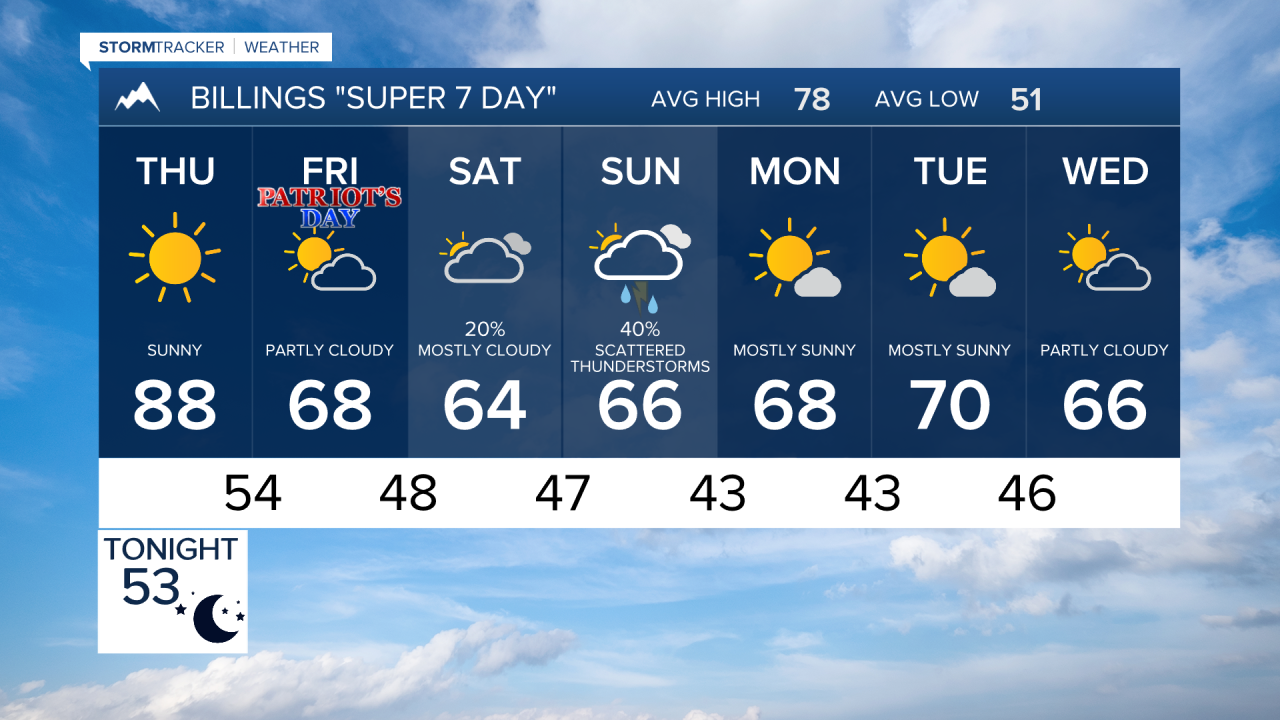 Billings Forecast Wednesday evening Sep 9, 2026