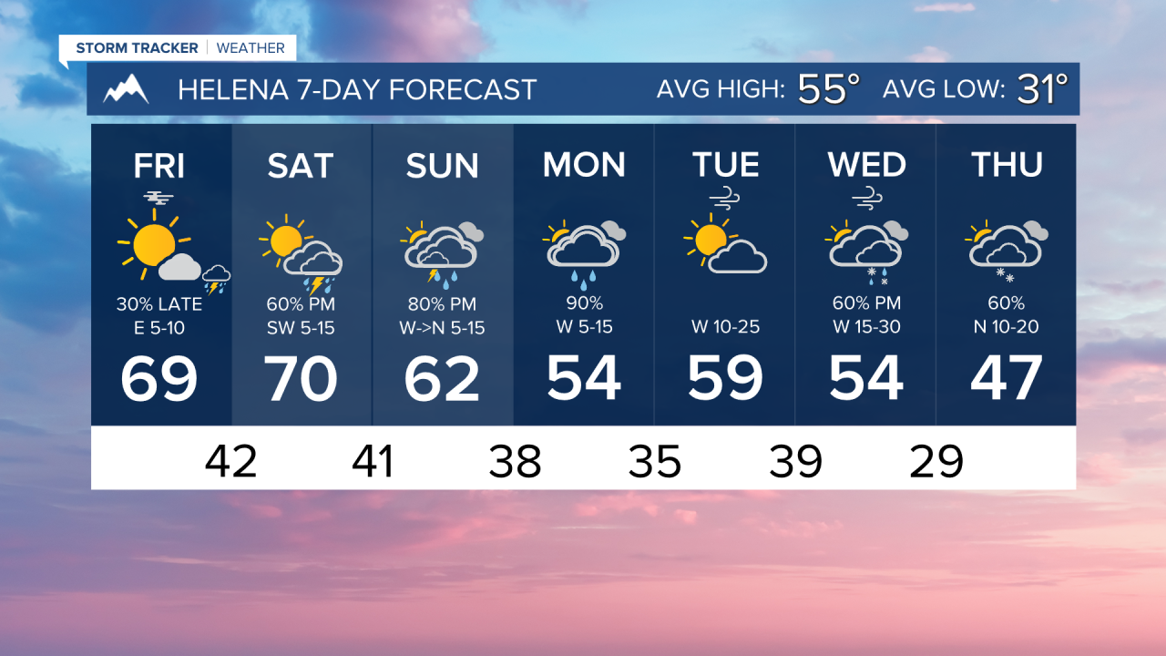 7 Day AM HELENA.png