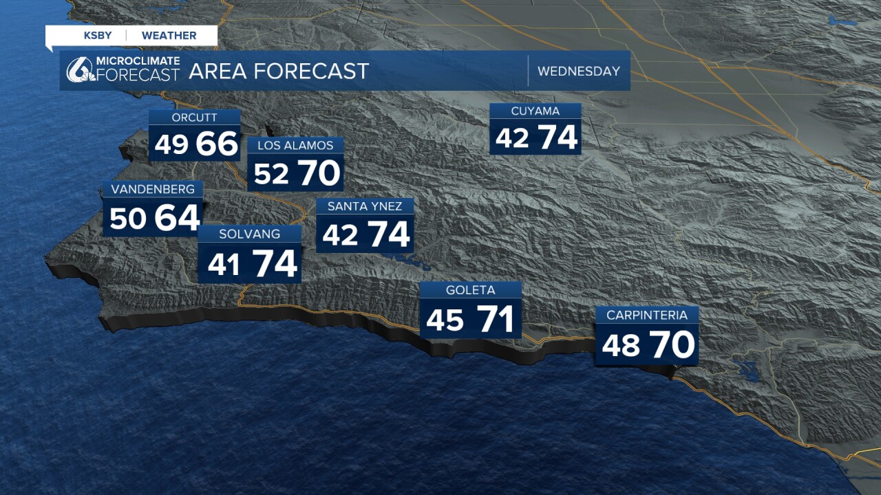 Local forecast graphic