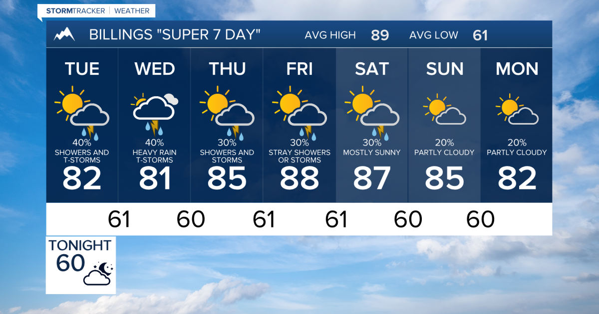 Strong to severe storms possible now. Heavy rain possible later this week