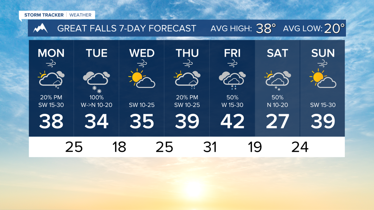 7 Day AM GREAT FALLS.png