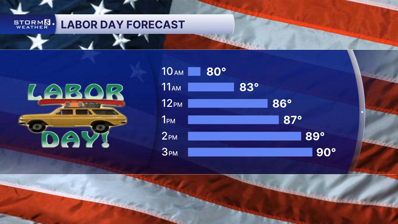 LABOR DAY Meteogram.png