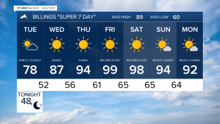 Billings Forecast Monday evening Aug 3, 2026