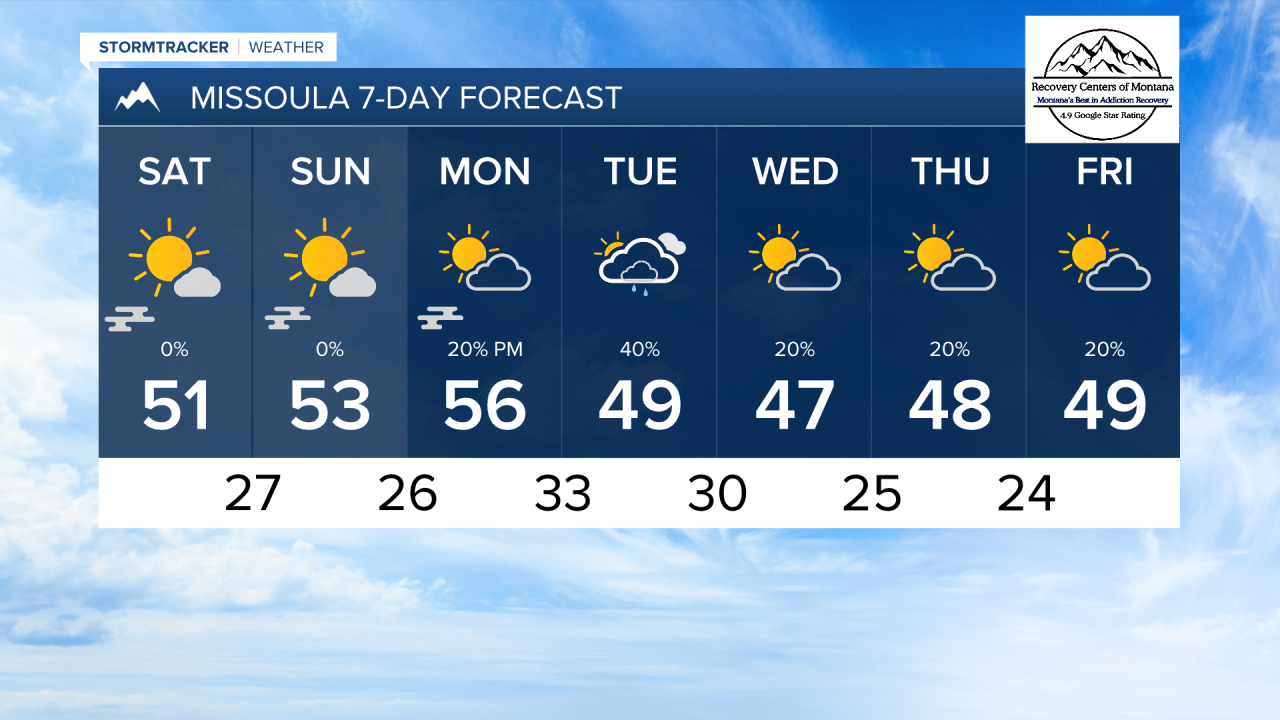 PM MISSOULA 7DAY.png