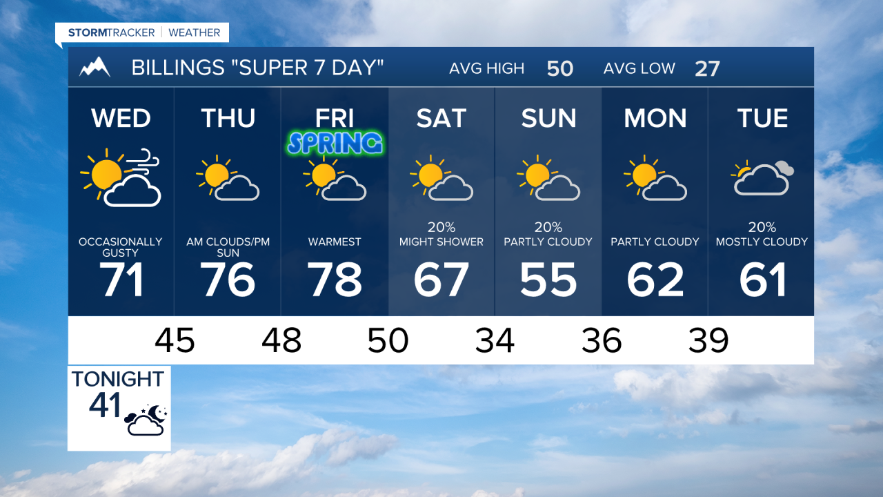 Billings Forecast Tuesday evening Mar 17, 2026