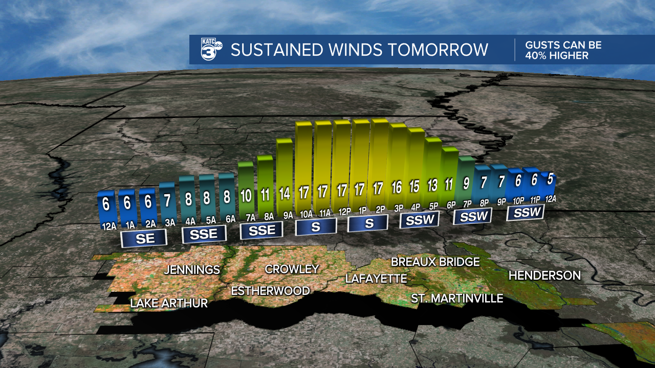 Micro_Climate_Winds_Lafayette_1.png