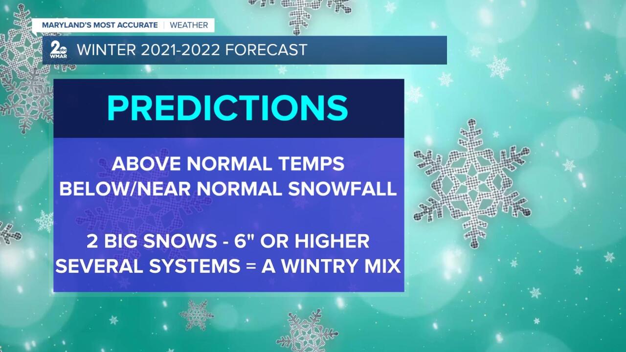 Winter 2021-2021 Forecast.jpg