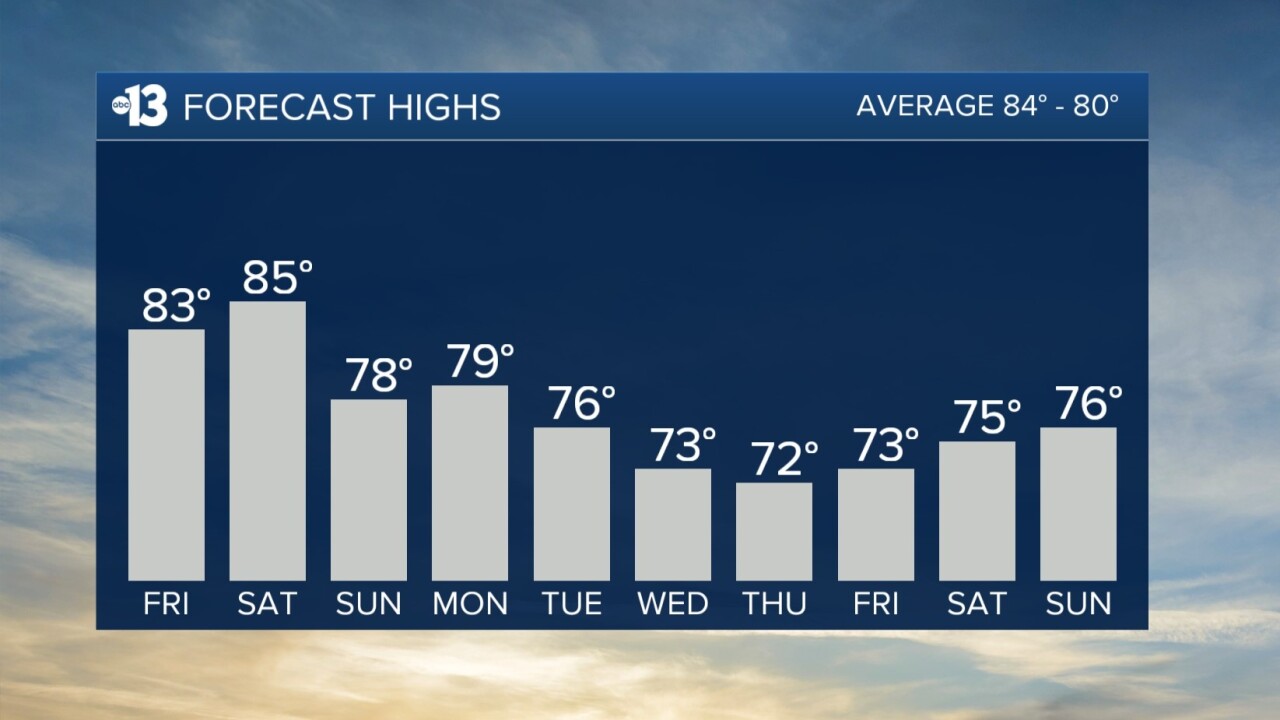 Las Vegas highs are cooler, in the 70s, Sunday through next week