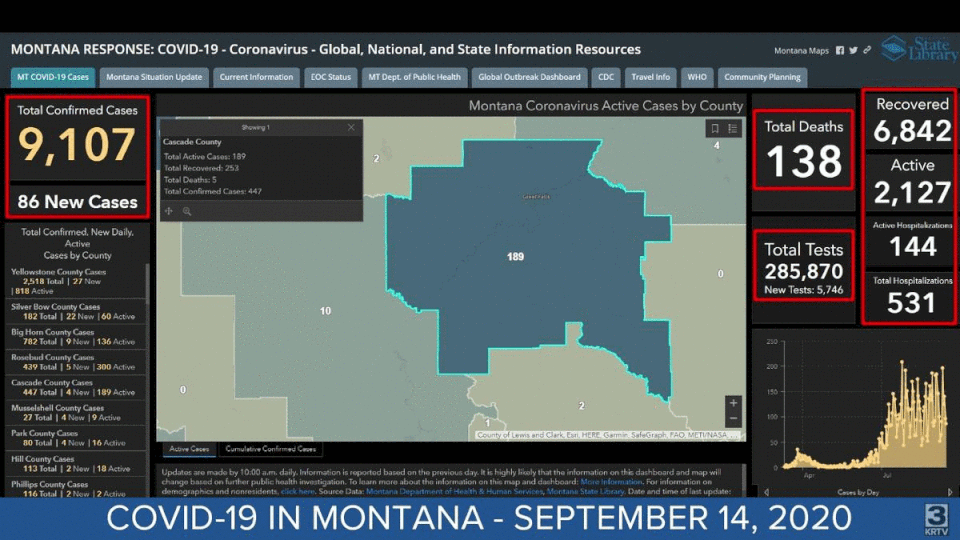 COVID-19 in Montana (Monday September 14)