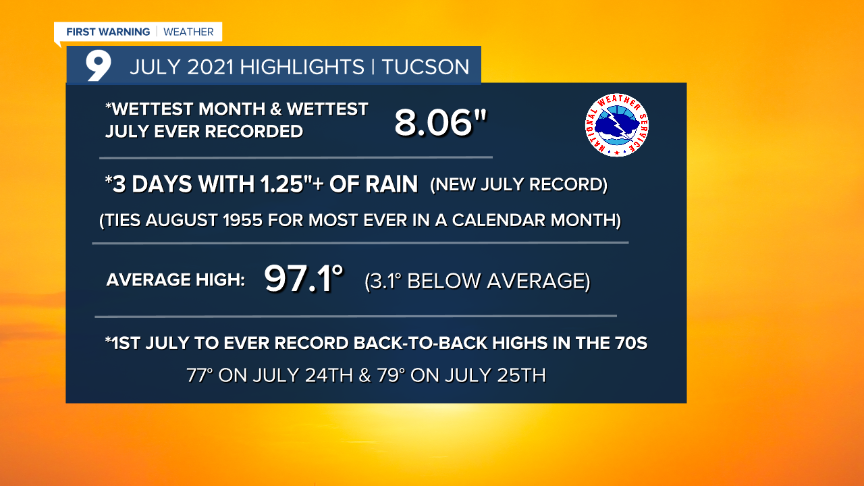 Cuy Tucson July 2021 Highlights.png