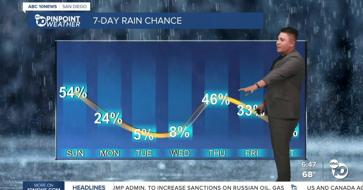 Thunderstorm chances increase Monday as monsoon moisture returns