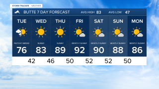 Butte Forecast Monday evening Aug 3, 2026