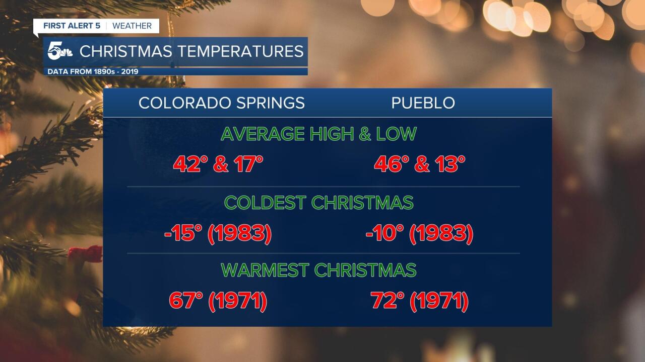 Average Christmas Temperatures