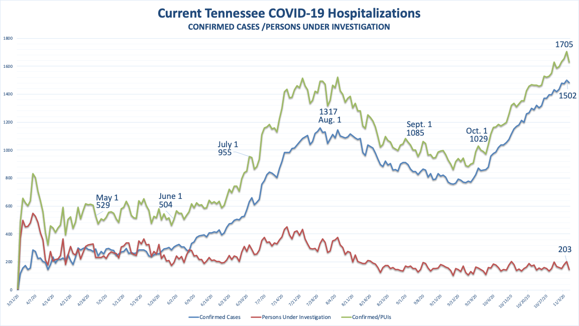 hospitalizations116.png