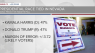 New poll shows Harris close gap in Nevada