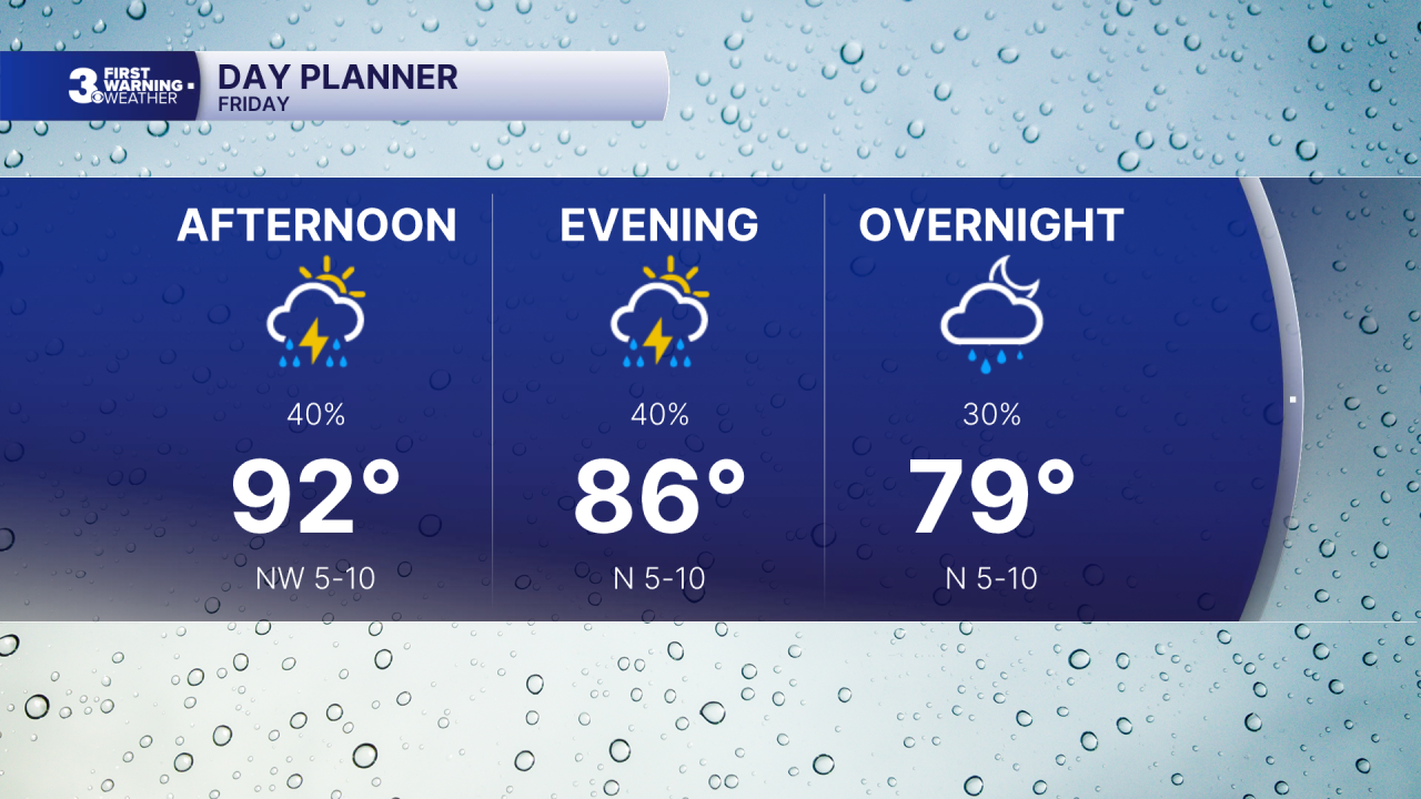 Day Planner - Noon.png