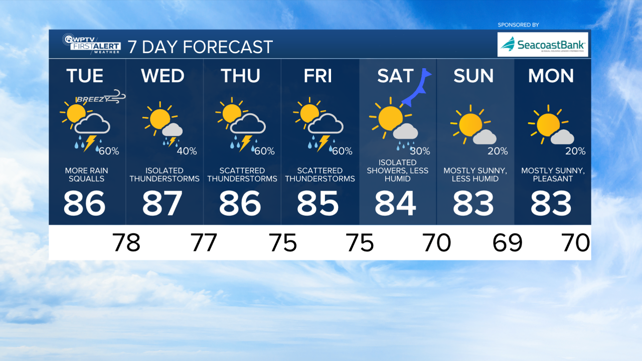 7-day forecast Oct. 7, 2025