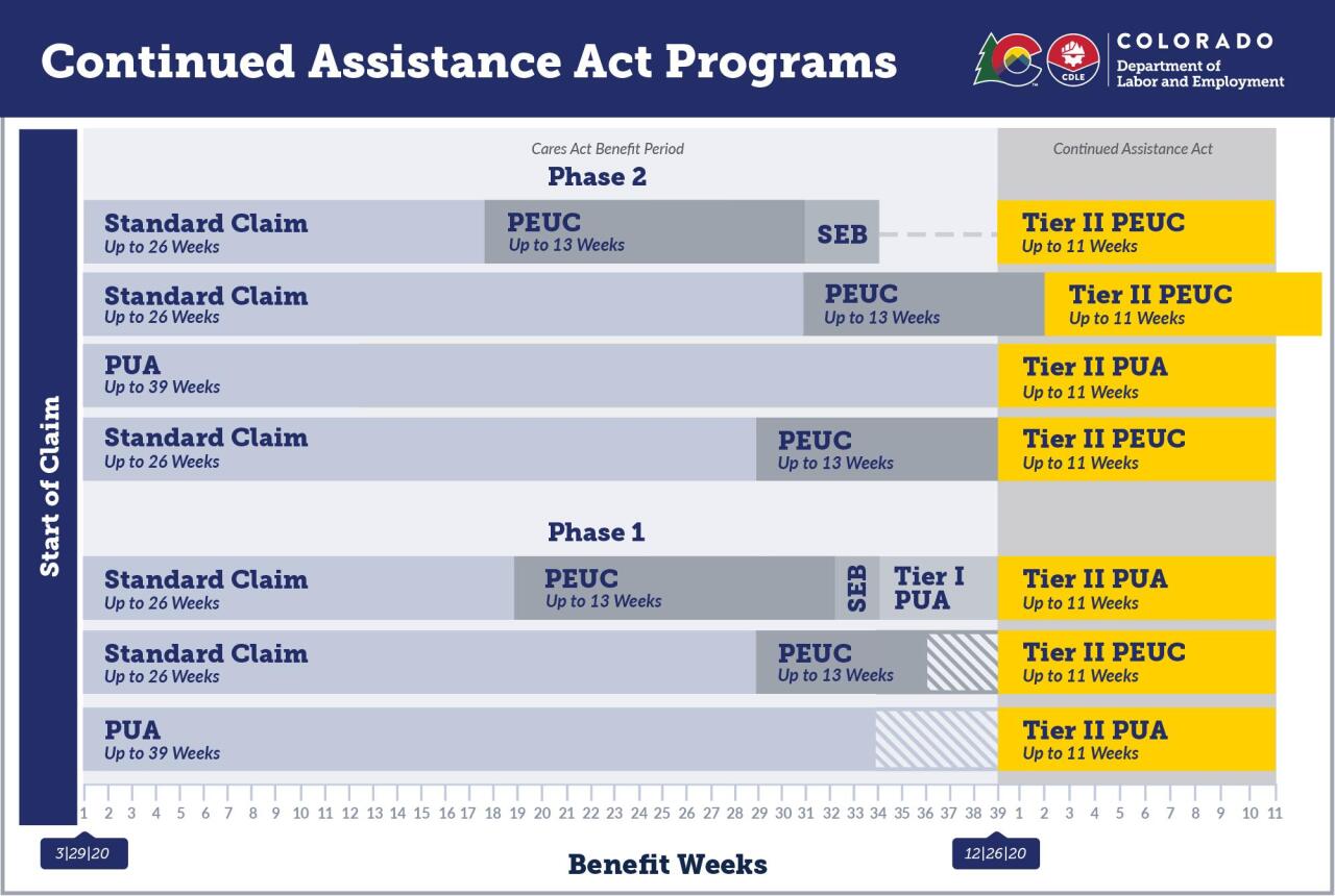 Continued Assistance Act Programs_0.jpg