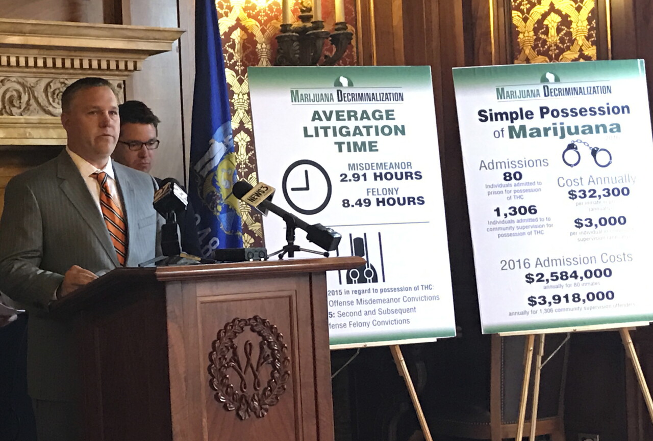 Marijuana Decriminalization