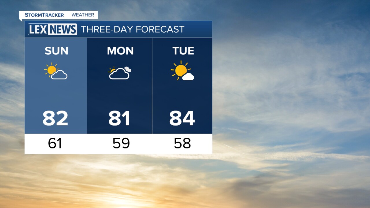 Three day forecast