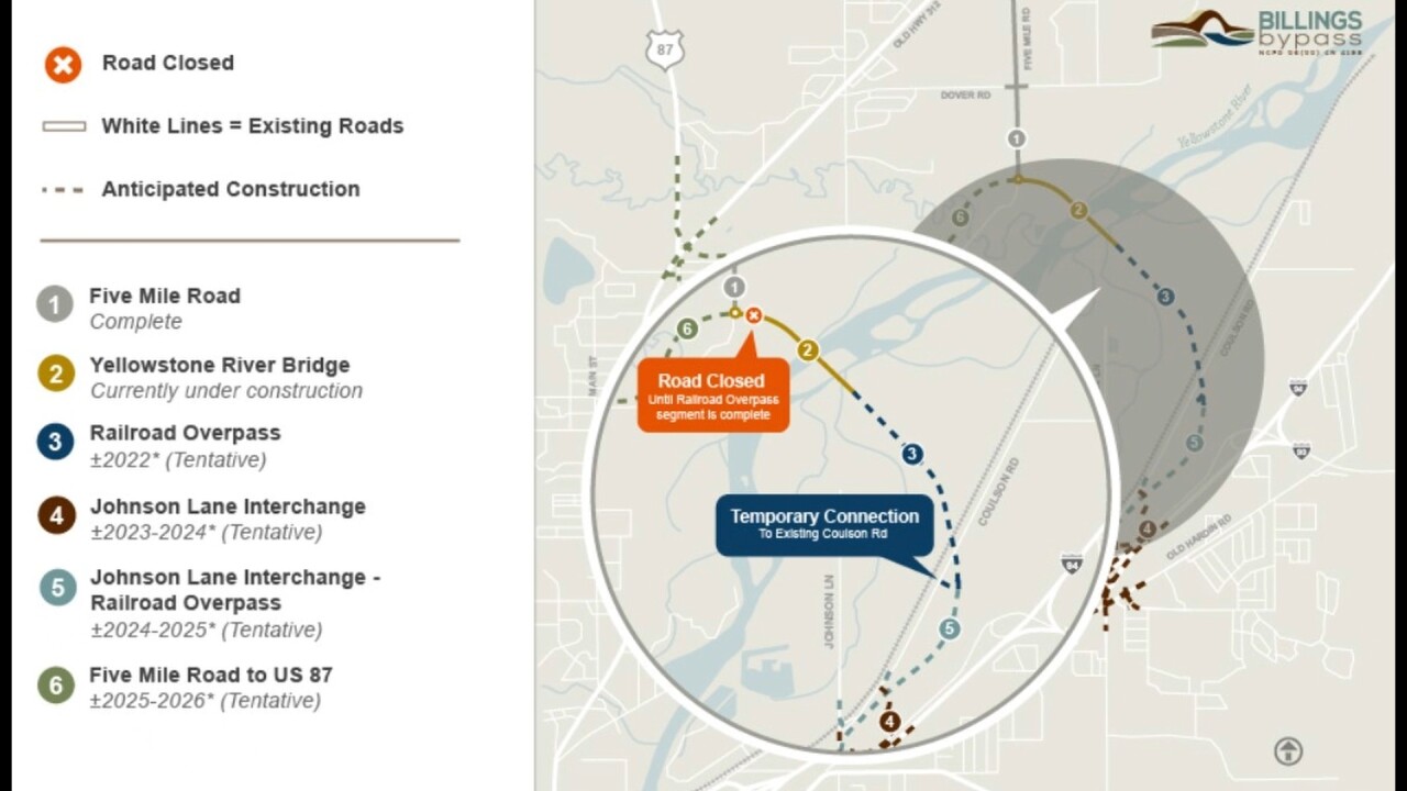 Billings Bypass Project