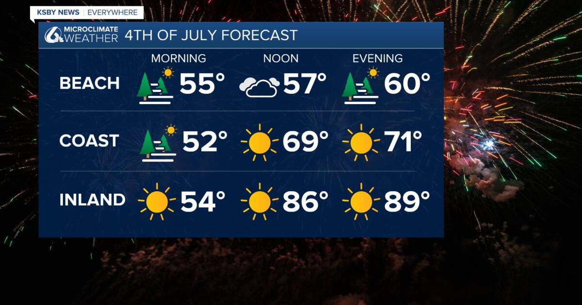 Mild conditions and marine fog headline the 4th of July forecast - Vimarsana News