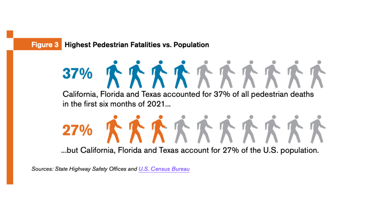 Governors Highways Safety Association.png