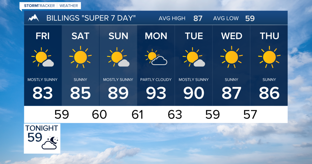 Q2 Billings Area Weather: Typical July weather continues through next week