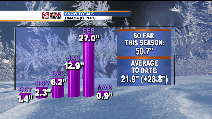 SNOW TOTALS_STATS.png