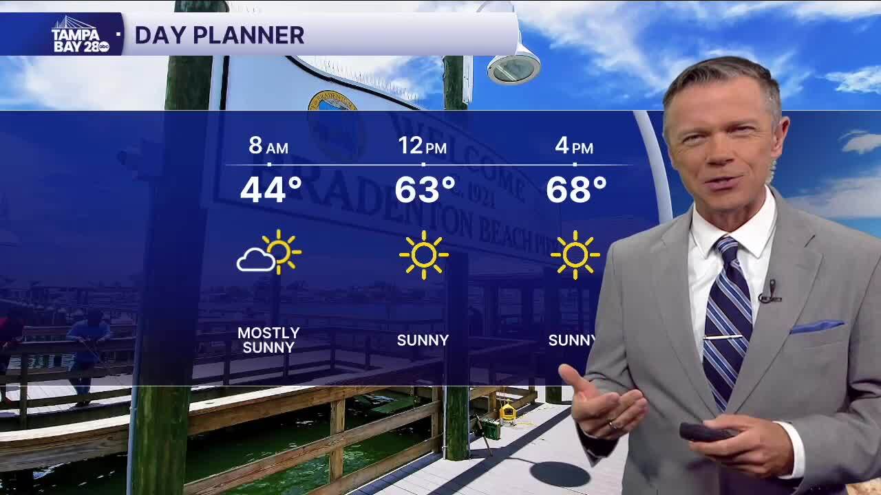 Forecast: Turning the corner on this cold weather