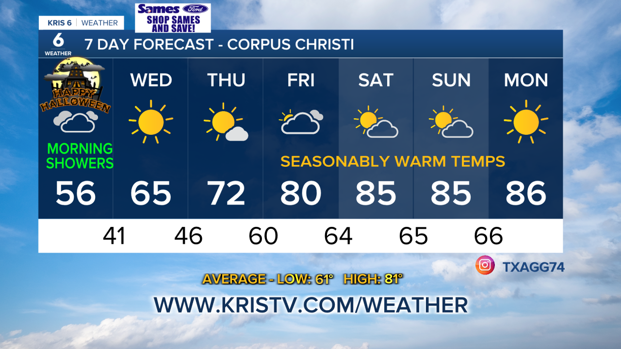 Bill 7-Day PM Forecast1 - SCRIPPS - Copy - Copy.png