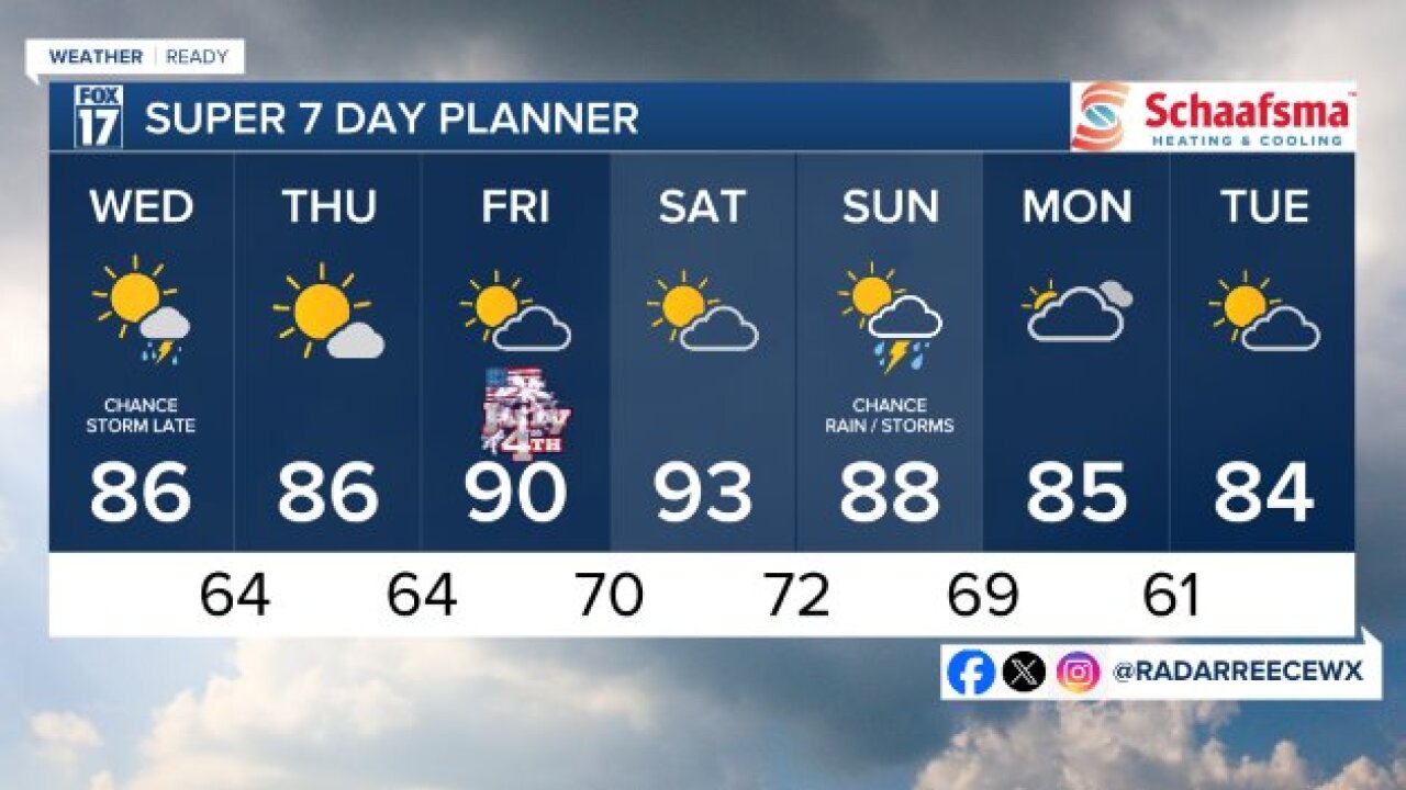 7 DAY FORECAST