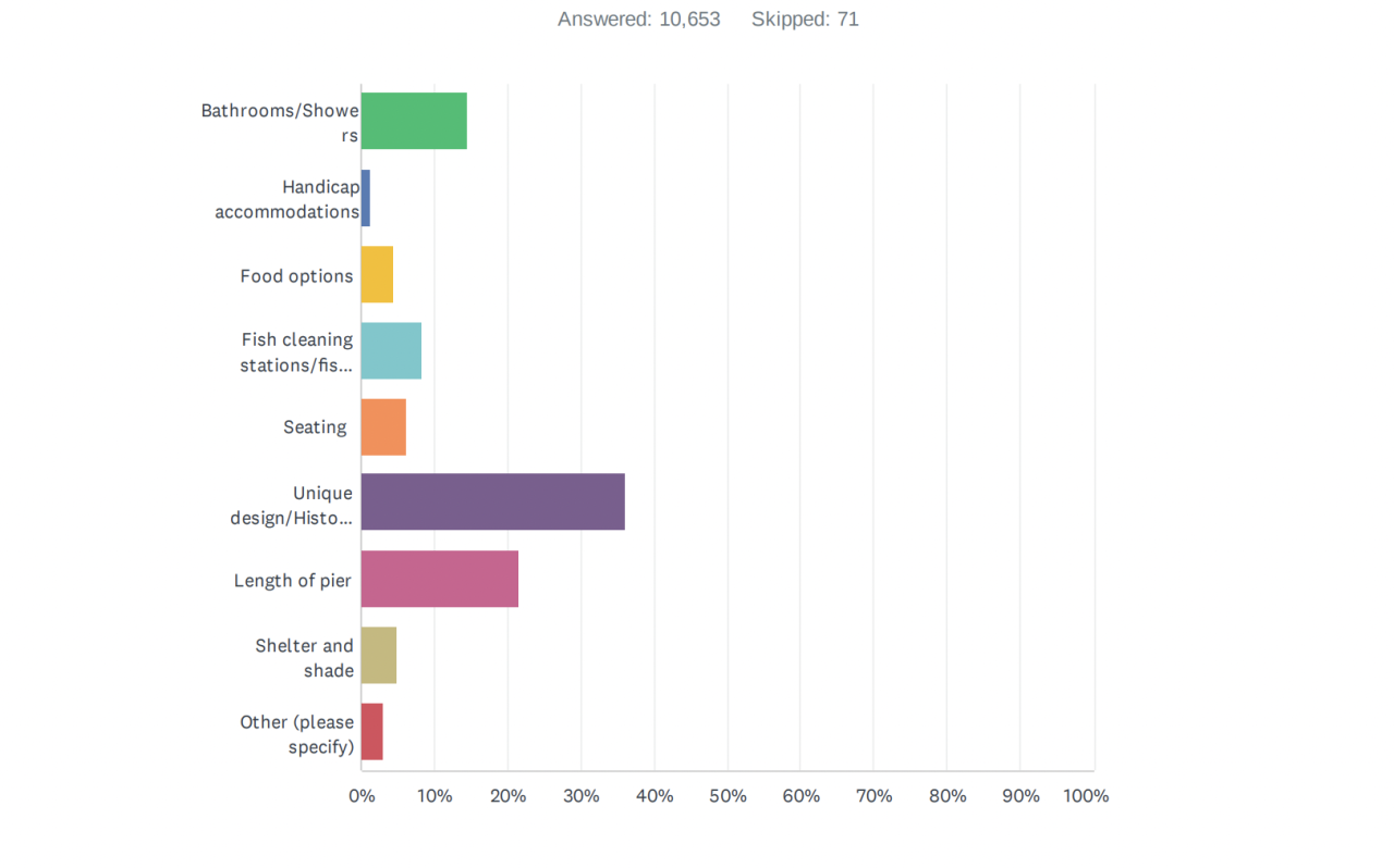 Courtesy: City of Naples