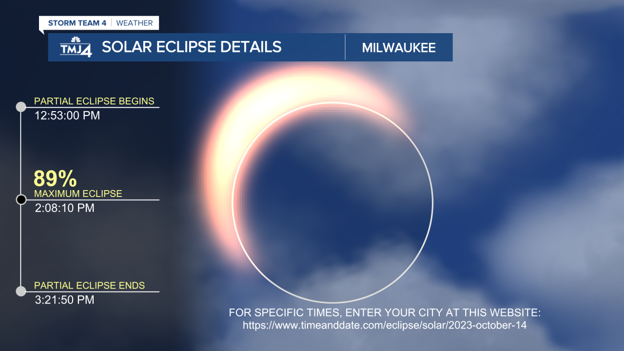 2024 Solar Eclipse timeline in Milwaukee
